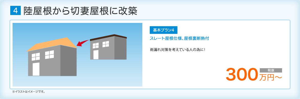 陸屋根から切妻屋根に改築